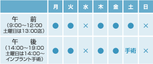 診療時間